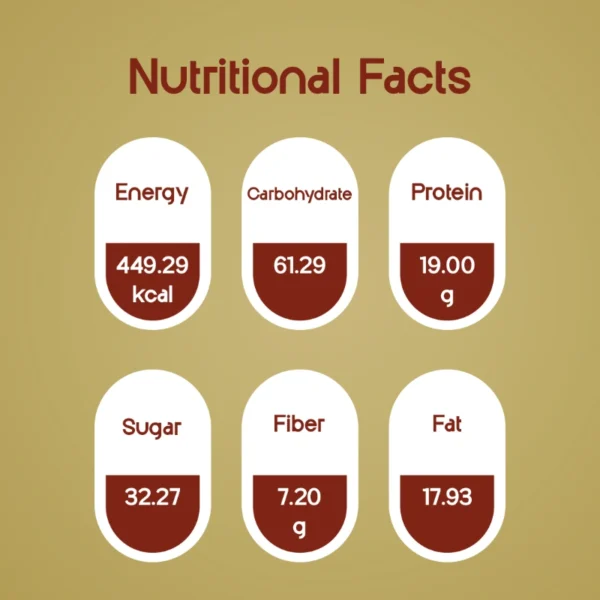 Breakfast Mixture (Muesli)