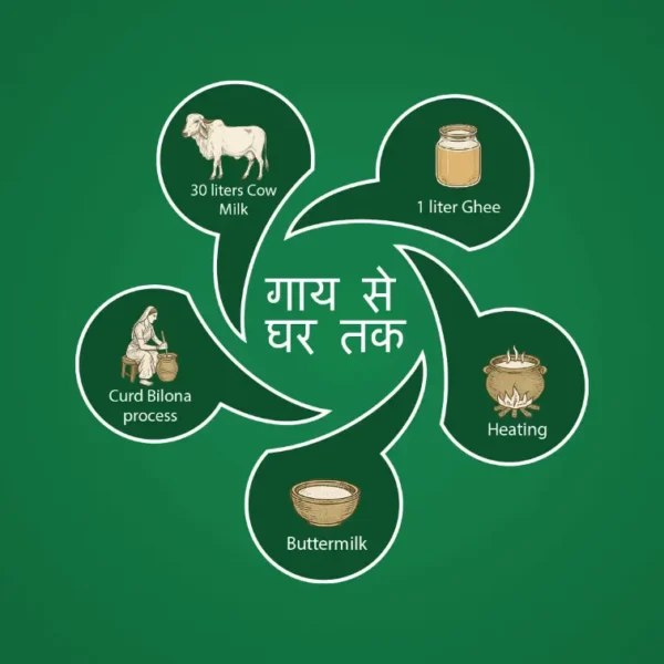 A2 Cow Pure Ghee 500ML